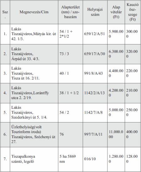 Árverési hirdetmény